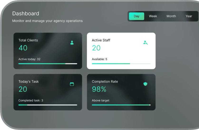 Providocs IDD software dashboard for daily documentation, service tracking and compliance